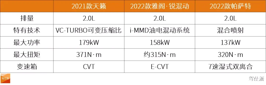 内燃机最后的防线！对比评测2021款天籁_新雅阁_新帕萨特插图6