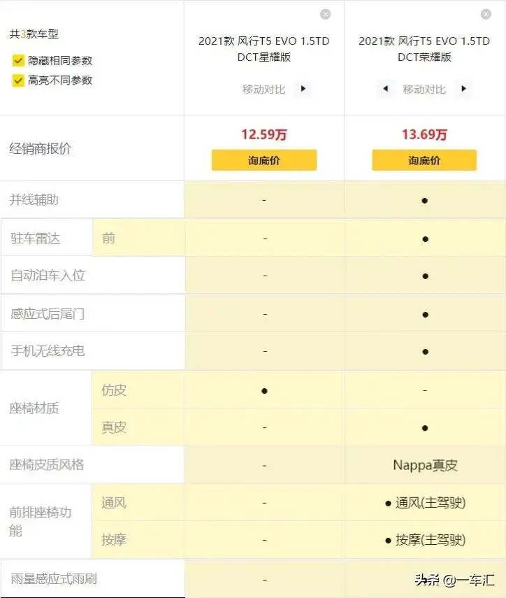 风行T5 EVO配置解读，面对众多强劲对手，能否取得一席之地插图22