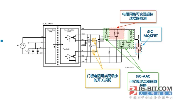 进击汽车领域 PI在碳化硅功率器件应用优势显著插图4