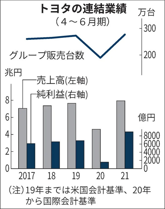 利润=29个特斯拉，最挣钱的车企却慌了