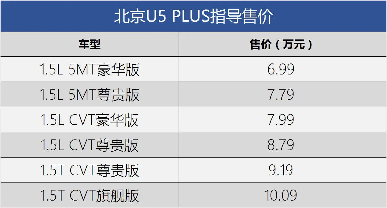 五问试新车：表现均衡未必不是亮点 试驾北京U5 PLUS插图2