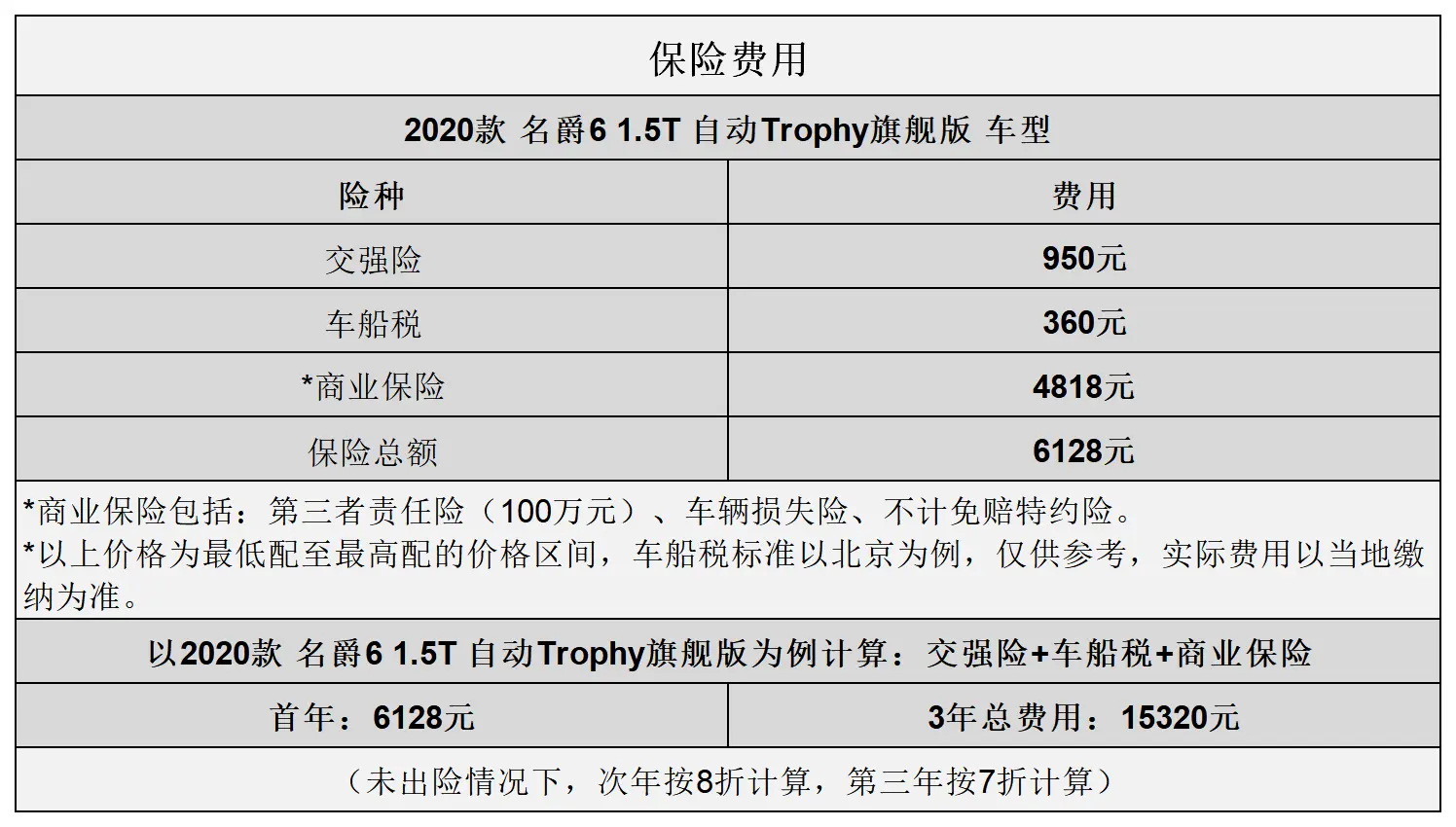 2020款名爵6保养手册图片