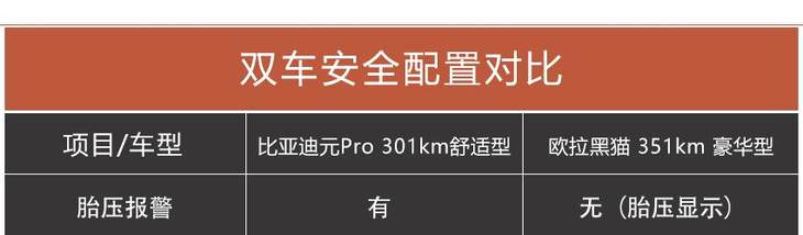 谁才是7万级最具性价比的高品质纯电车？元Pro脱颖而出