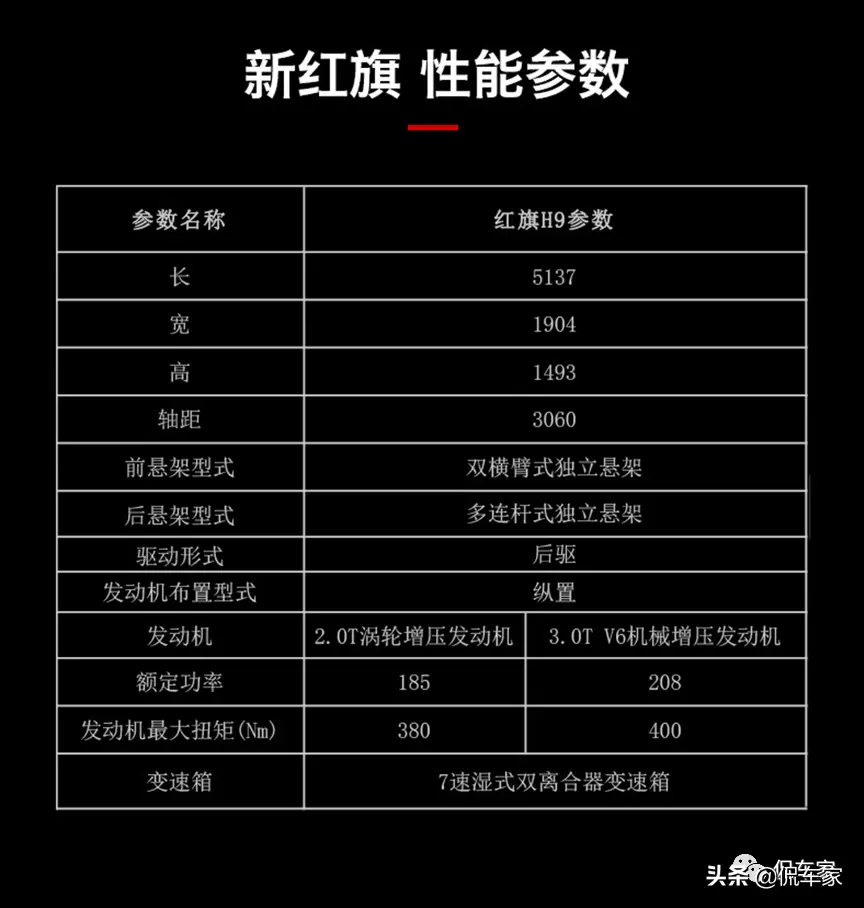 红旗9b性能参数图片