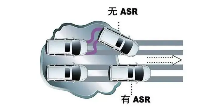 牵引力控制系统是什么？有多重要？插图1