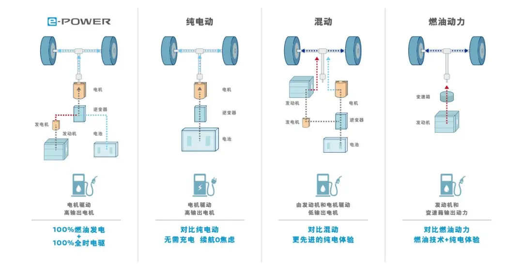 相比电动和混动，这是当下更灵活的动力选择插图11