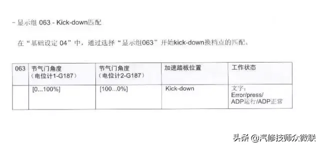 「技师入门」电子节气门控制系统插图10