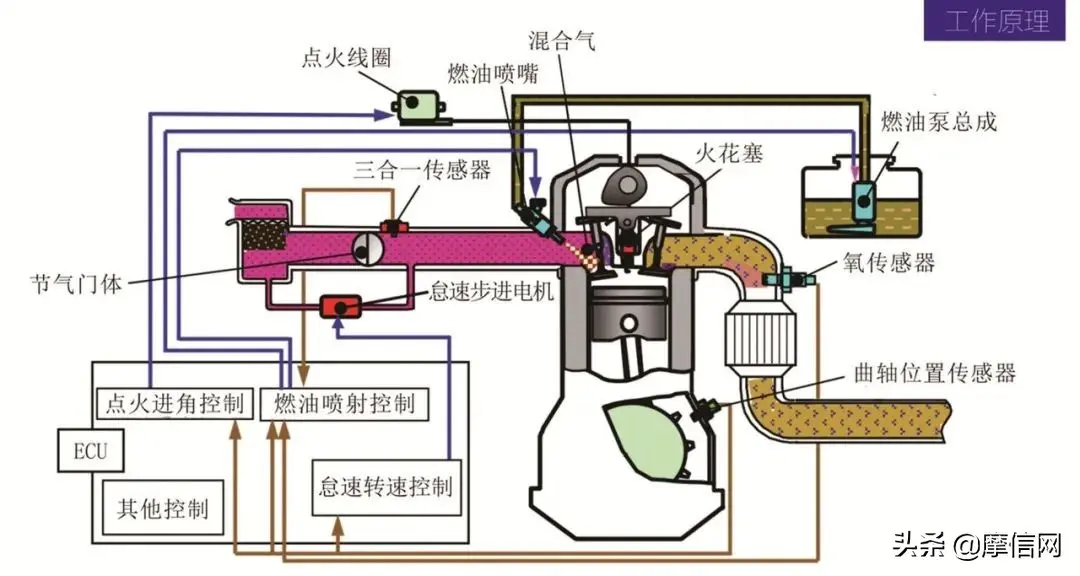 友力，打造全国最具竞争力的摩托车电喷系统插图4