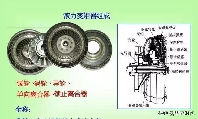 为什么CVT传动效率比AT低，但CVT却比AT省油？插图20