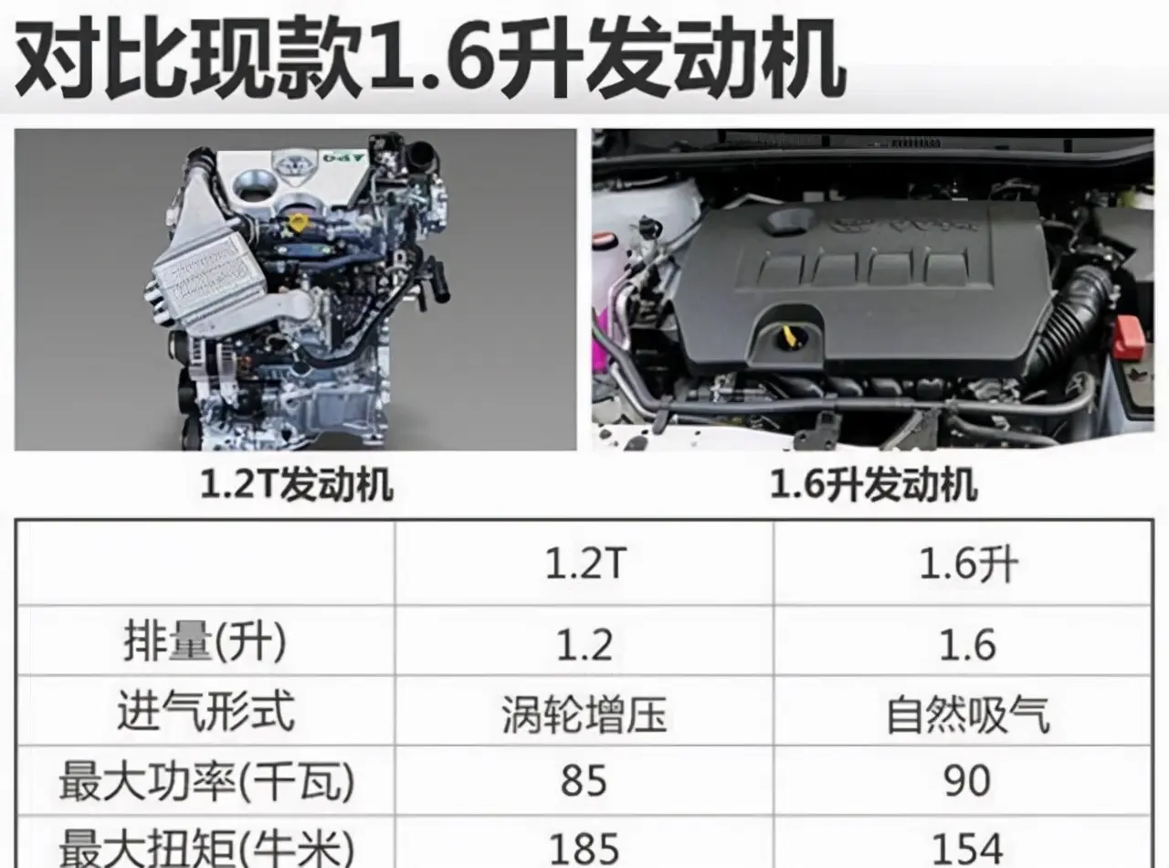丰田优势在于自然吸气发动机但国产卡罗拉却用12t这是为什么