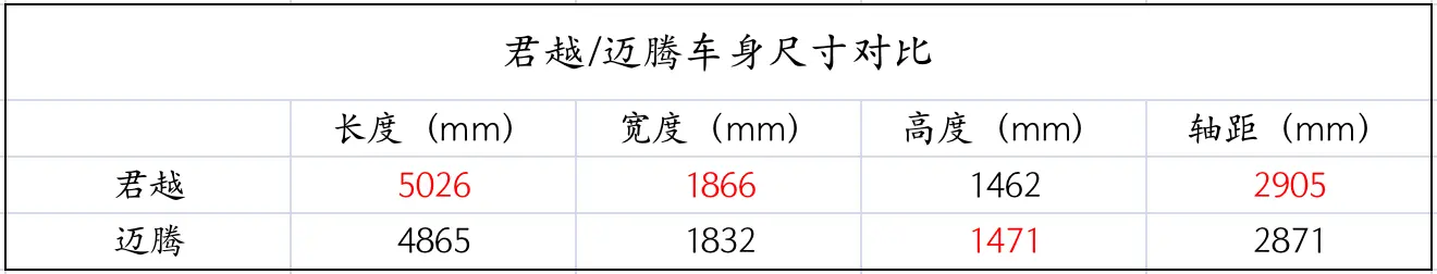 合资中型车大混战！君越和迈腾谁更出色？插图6