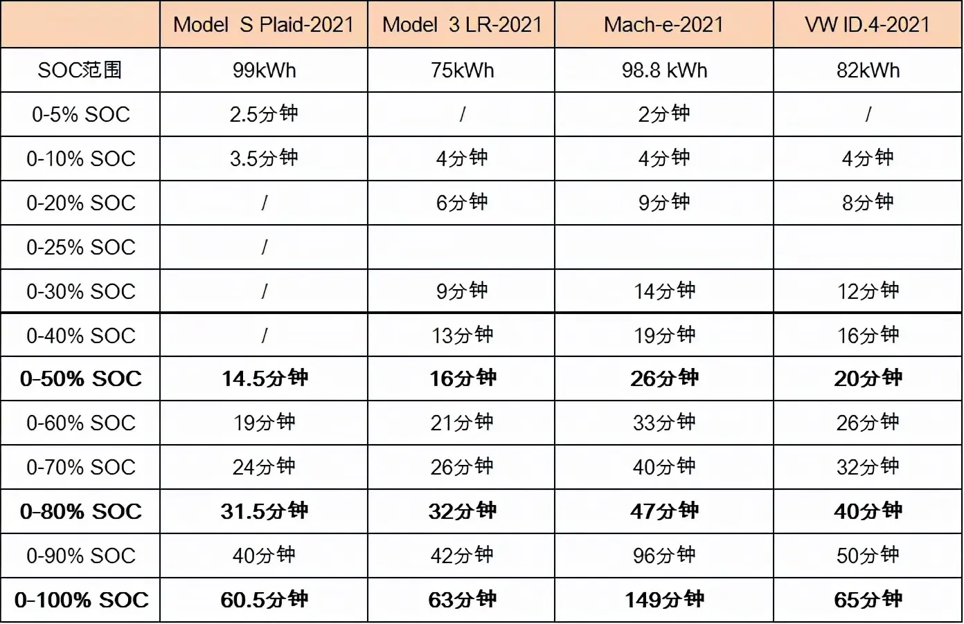 Model S Plaid 超级快充V3分析插图2