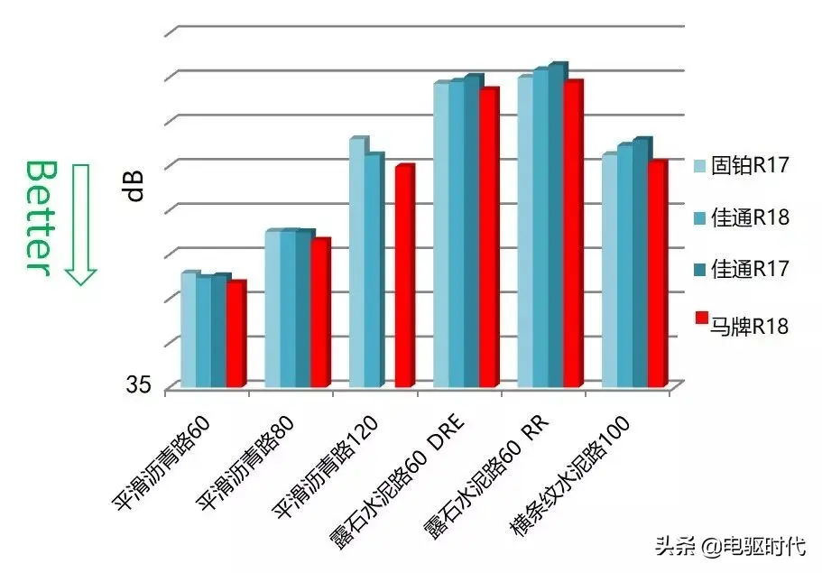 车辆解析 _ Model 3 技术亮点声学包性能解析插图39