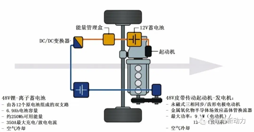 大众公司Golf 8轿车 48V轻度混合动力总成系统插图