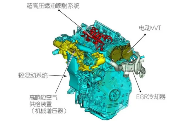 马自达的增压技术插图8