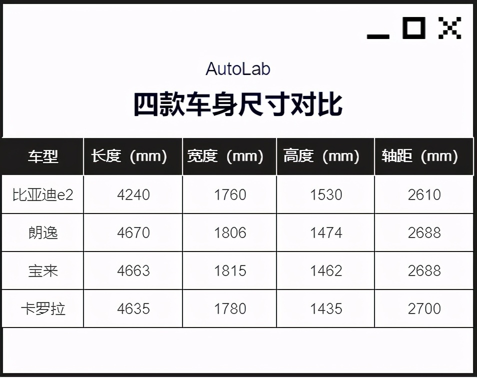 400公里续航，售价13.98万，比亚迪e2能成为年轻人的第一选择吗