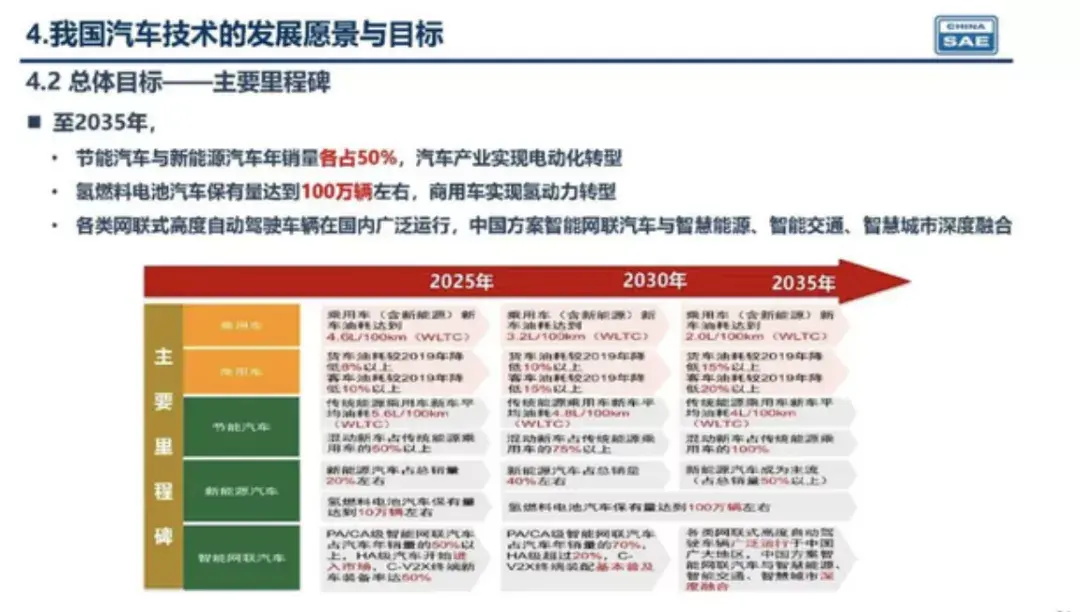 省油只看日系？这4大国产混动不输两田，油耗低至3L_100km插图