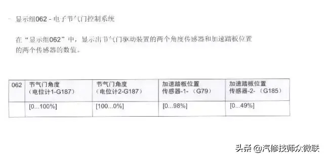 「技师入门」电子节气门控制系统插图8