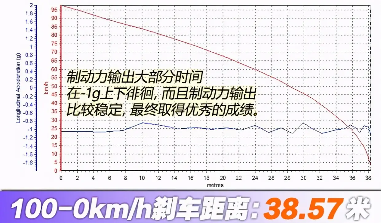 特斯拉刹车数据分析特斯拉汽车刹车性能如何