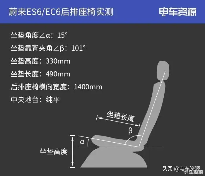 后排座椅实测：蔚来ES6_EC6的空间和舒适性表现如何？插图8