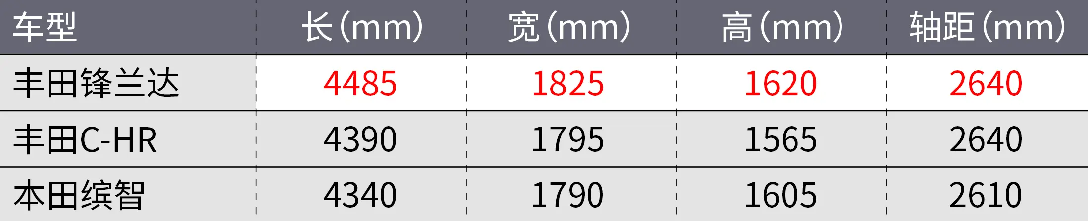 丰田锋兰达_锐放亮相！不到14万一定火？插图5