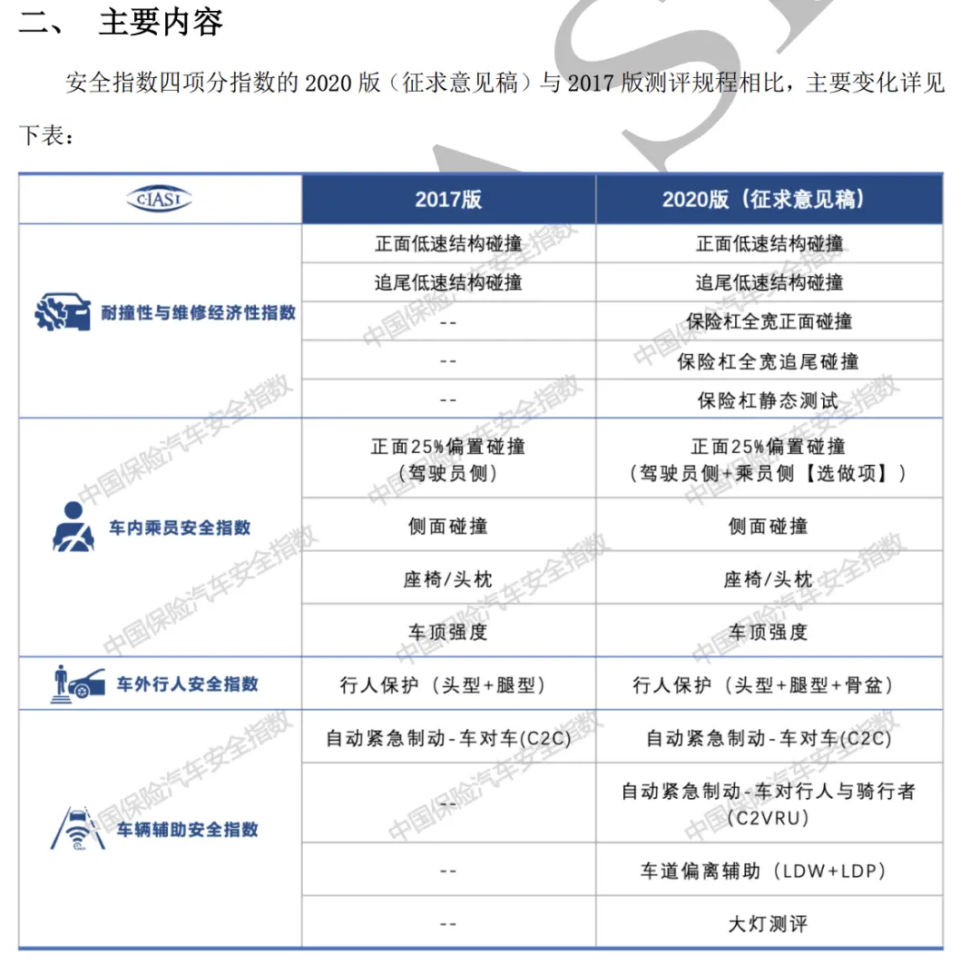 探究｜测试难度再次提升？中保研新规详解插图4