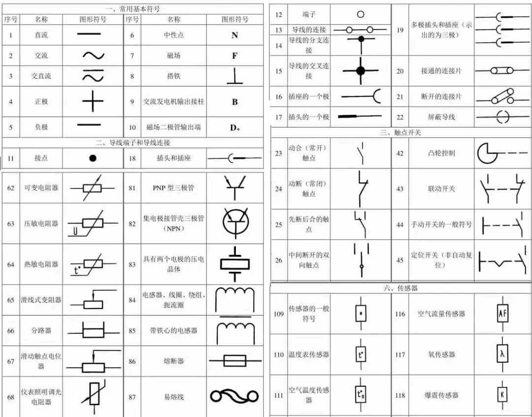 大众 奥迪电路图识读技巧 一学就会 懂车帝