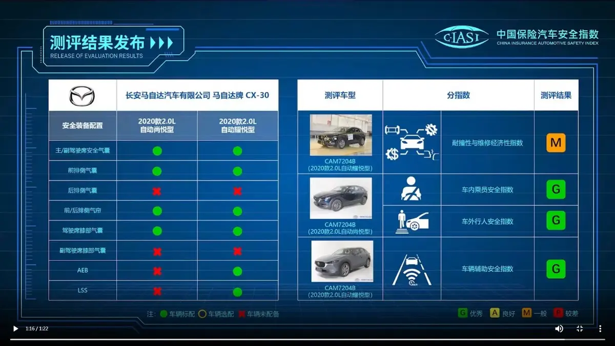 中保研公布2021年首批测试车型结果，上汽大众ID.4X获全优评价插图2