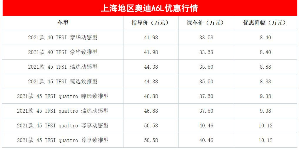 奥迪A6L最高优惠10.12万，3款C级车便宜卖，豪华车开始亲民了？