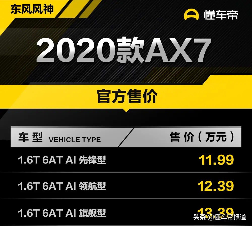 ax7东风风神2020报价图片