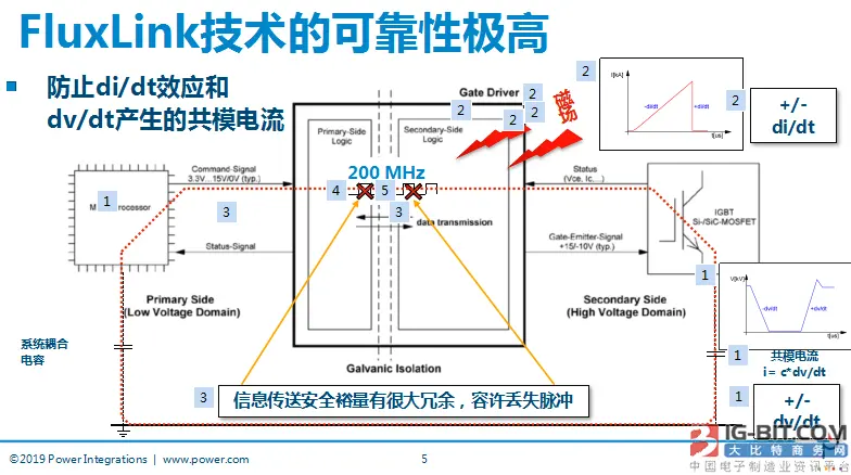 进击汽车领域 PI在碳化硅功率器件应用优势显著插图2