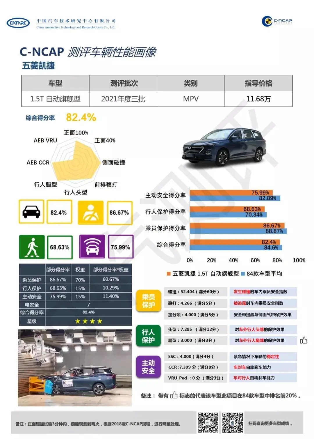 五菱凯捷在C-NCAP正面碰撞后观测到明火，降级得4星安全吗？插图1