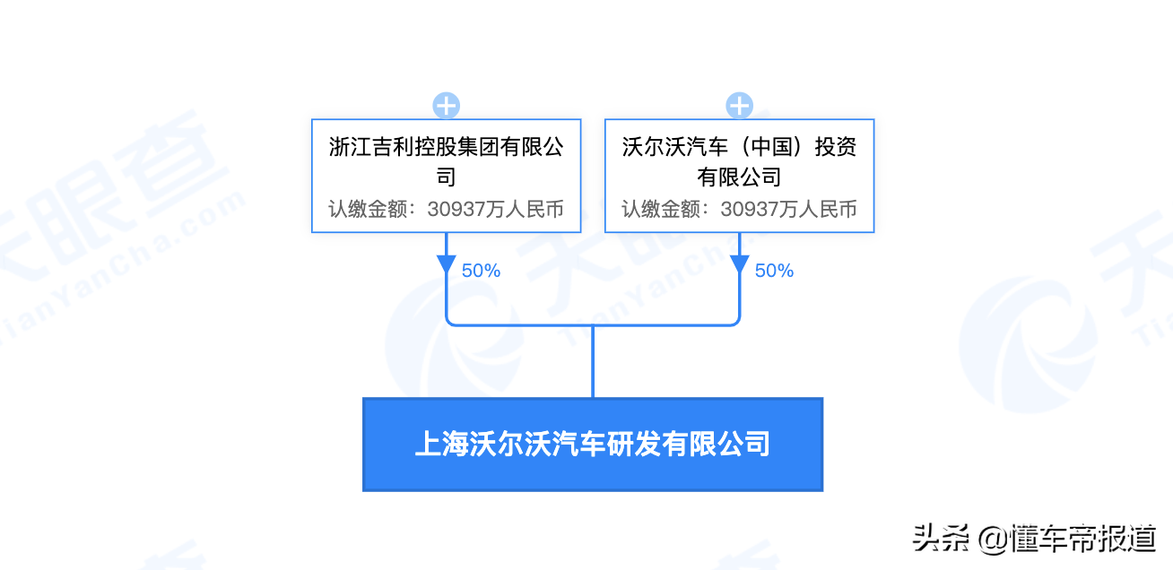 重磅 | 沃尔沃将全资控股在华合资企业，袁小林：只是反应了现实