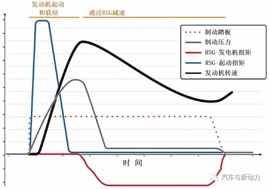 大众公司Golf 8轿车 48V轻度混合动力总成系统插图6