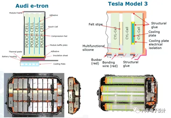 Audi E tron和Model 3 电池评价比较插图5