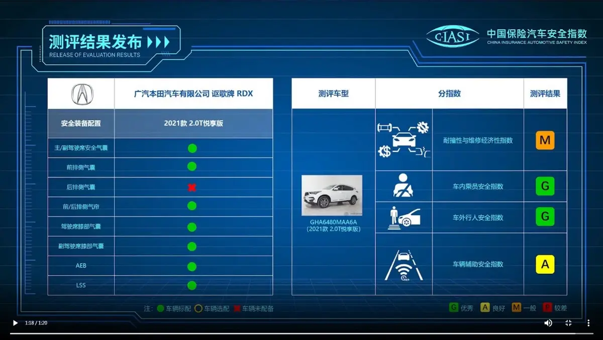 中保研公布2021年首批测试车型结果，上汽大众ID.4X获全优评价插图5