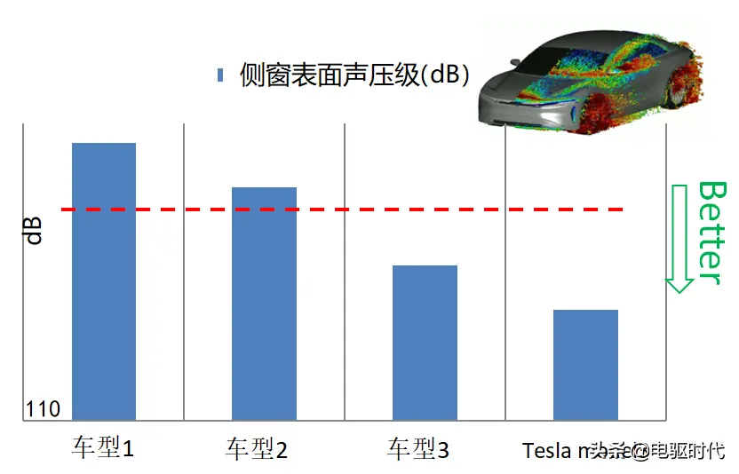 车辆解析 _ Model 3 技术亮点声学包性能解析插图37