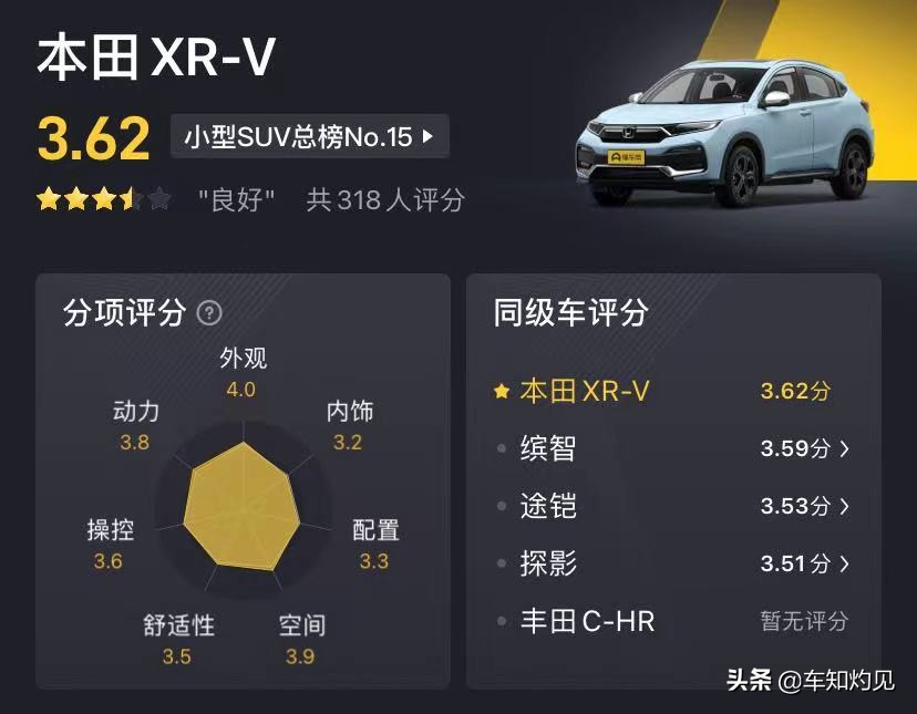 精致时尚的合资小型SUV，到店实拍本田XR-V！