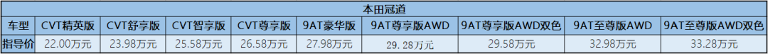 合资中型SUV的天花板，大五座SUV之争，谁更值得推荐？