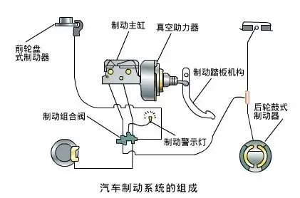 盘式制动器工作过程图片