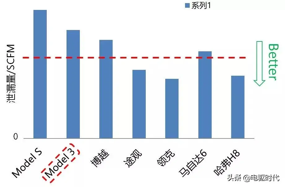 车辆解析 _ Model 3 技术亮点声学包性能解析插图9