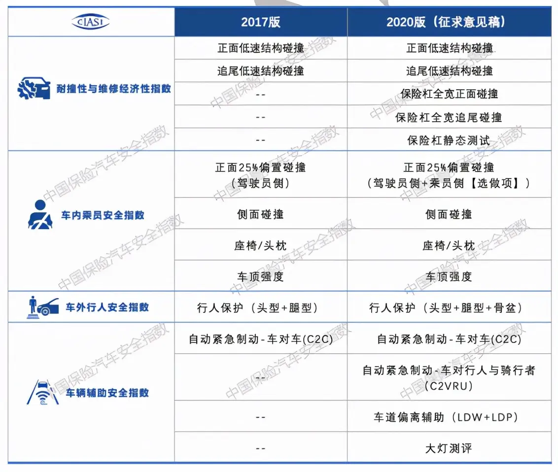 中保研变“友好”了？四大车系五款车型，最后竟是德系笑开了怀插图1