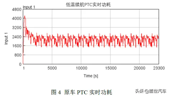 凛冬已至，纯电车主还好吗？_PTC、热泵技术解析插图2