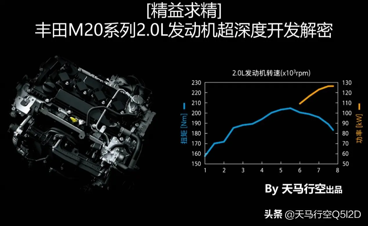 [精益求精]丰田M20系列2.0L发动机超深度开发解密上插图