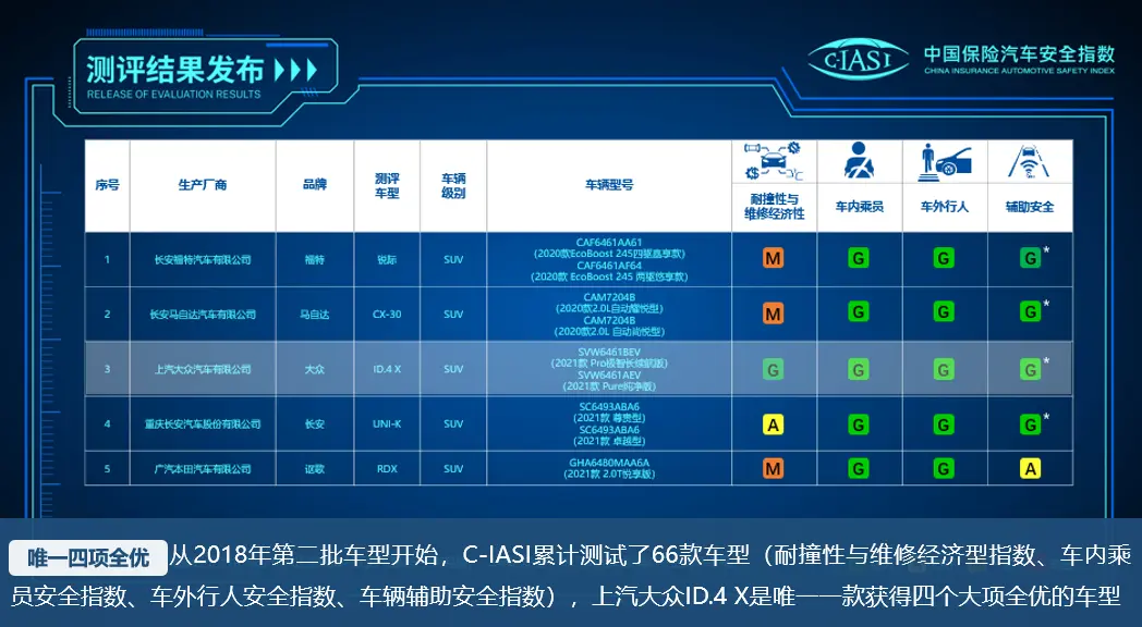 解读汽车被动安全，拆解碰撞后的上汽大众ID.4 X插图1