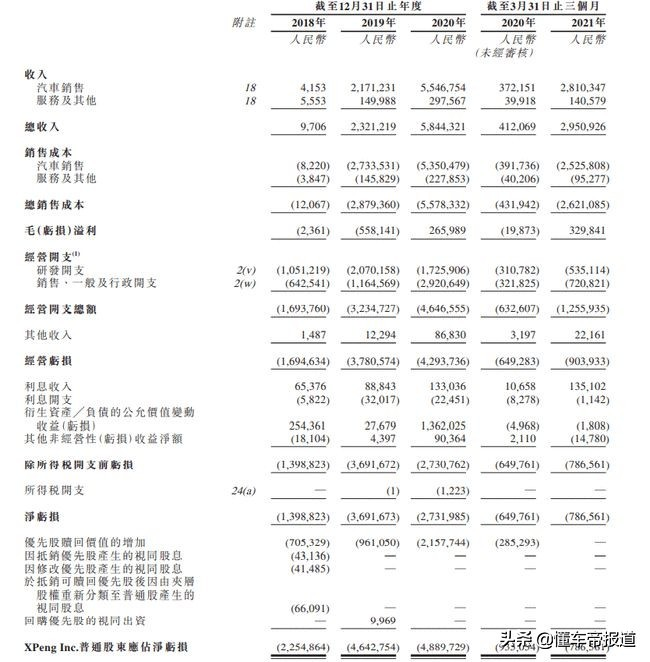 关注｜小鹏汽车已获得23.2亿元孖展认购，超计划认购额两倍