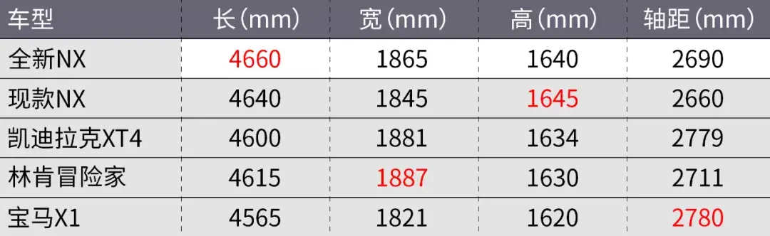 2021广州车展七宗最！最贵坦克500、长城超跑皮卡……全在这了插图74