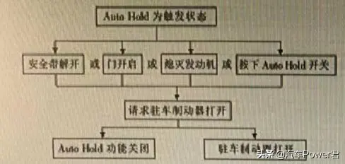 AUTO HOLD－一项即将成为汽车标配的技术插图7