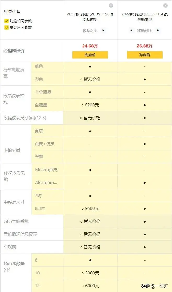 2022款奥迪Q2L配置解读，外观小改，年轻人看了会不会更喜欢插图23