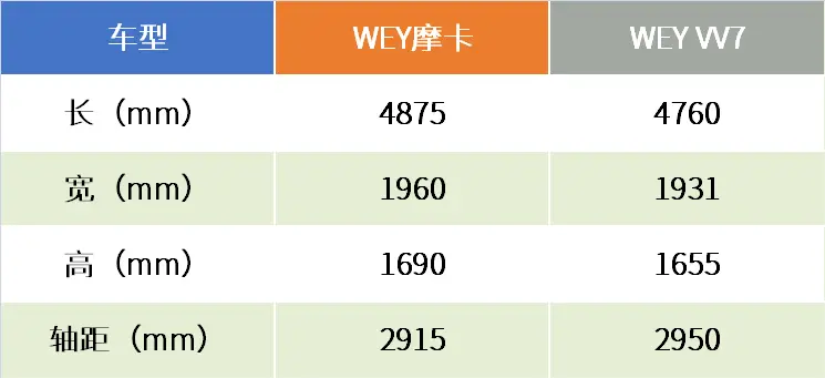 试驾摩卡：20万级国货之光插图6